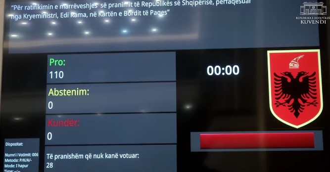 Kuvendi miraton me 110 vota pro aderimin e Shqipërisë në  Bordin e Paqes  së Presidentit Trump